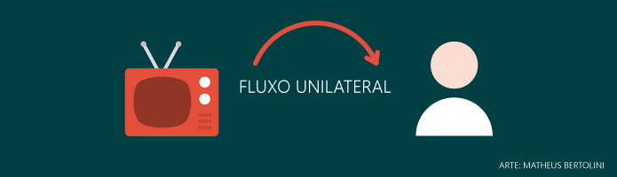 Fluxo-1